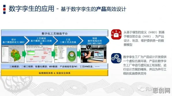 工业数字孪生技术实施实践分享困扰着新青年，PPO提供了解决思路