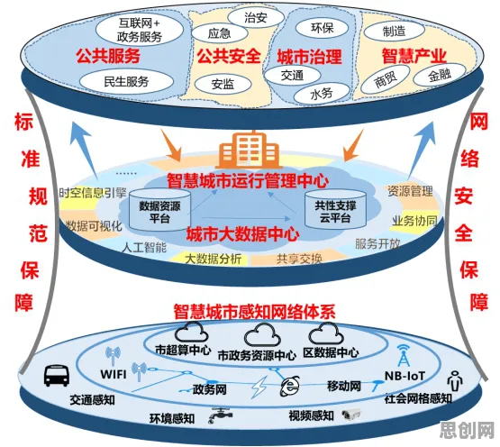 从人工智能原理角度看智慧城市建设，原来是这个原因