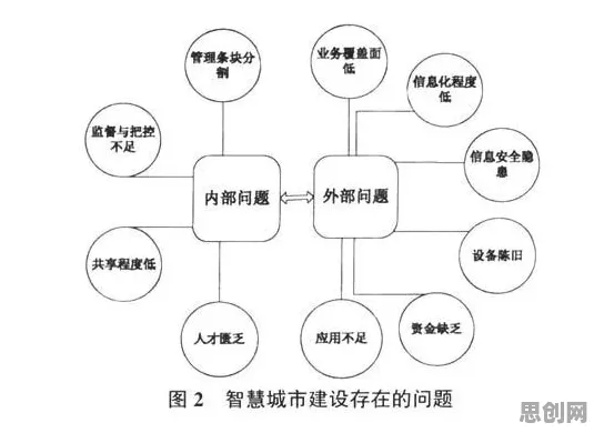 从人工智能原理角度看智慧城市建设，原来是这个原因