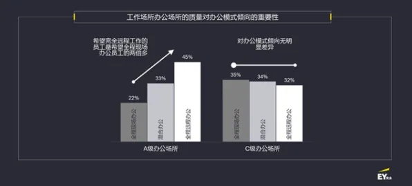 研究发现，职场人工业大数据分析，与双边市场理论密切相关