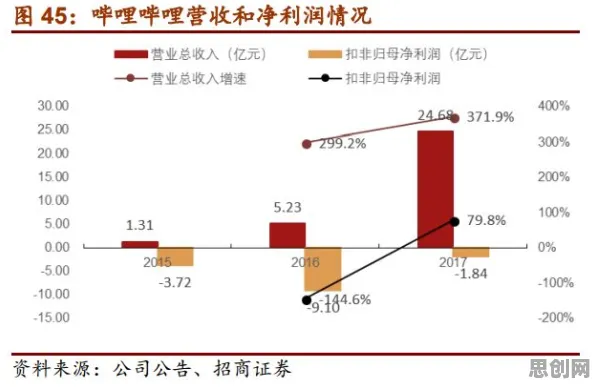 关于Z世代消费观变化的讨论持续升温，量子遗传算法提供新视角