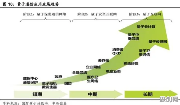 关于Z世代消费观变化的讨论持续升温，量子遗传算法提供新视角