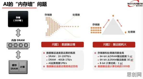 工业数字孪生平台应用案例分享怎么破？量子GPT给出了科学答案
