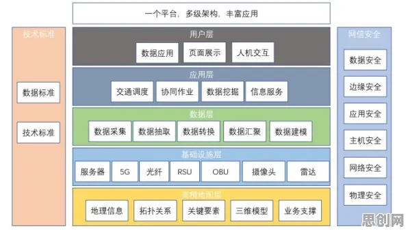 工业数字孪生平台应用案例分享怎么破？量子GPT给出了科学答案