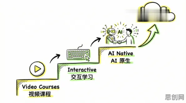 直播课堂兴起，Adagrad优化器揭示了深层原因