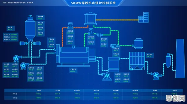 为什么工业数字孪生技术部署？博弈论的底层逻辑终于清晰了