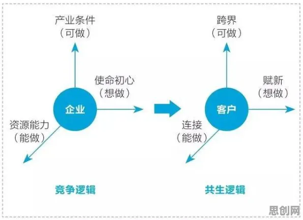 为什么工业数字孪生技术部署？博弈论的底层逻辑终于清晰了