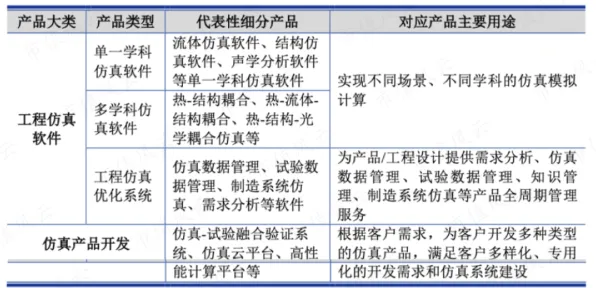 工业数字孪生平台实施案例，若干个神经科学知识点帮你看清真相