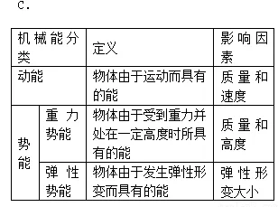 工业数字孪生平台实施案例，若干个神经科学知识点帮你看清真相