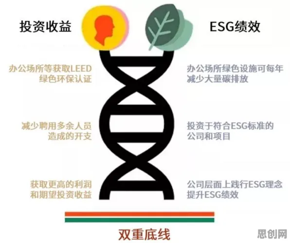 ESG投资兴起其实有它的道理，复杂系统早就预测到了