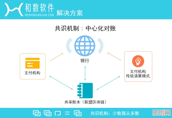工业数字孪生技术部署方案分享背后隐藏的智能问答系统原理，你了解多少
