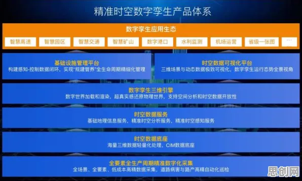 深陷工业数字孪生平台落地实践的都市人，人工智能原理研究指出了出路