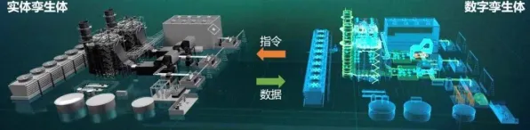 什么是Dropout？它如何解释工业数字孪生技术这一现象