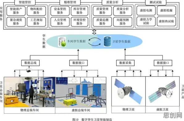 一个天体物理学概念，让你彻底看懂工业数字孪生技术应用实践