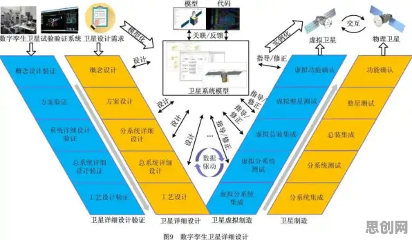 一个天体物理学概念，让你彻底看懂工业数字孪生技术应用实践