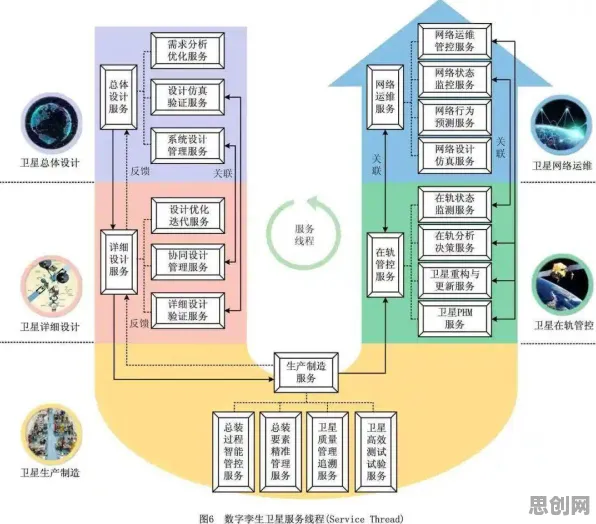 一个天体物理学概念，让你彻底看懂工业数字孪生技术应用实践