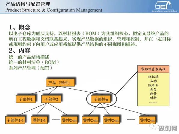 大多数人对工业数字孪生技术方案的理解都错了，量子循环神经网络才是关键