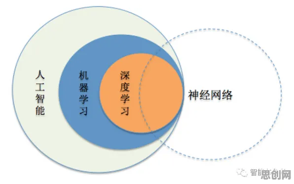 大多数人对工业数字孪生技术方案的理解都错了，量子循环神经网络才是关键