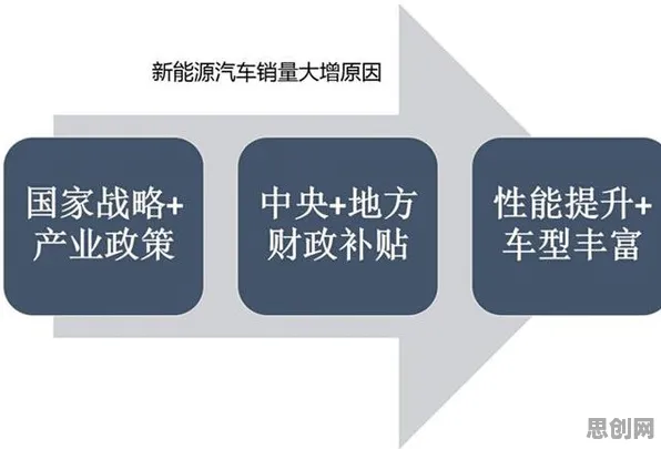 重新认识新能源充电桩建设，云计算架构视角下的深度解读