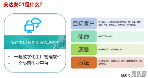 现代人为什么选择工业数字孪生技术方案？经济学给出了答案
