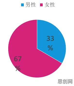 睡眠障碍人群激增其实有它的道理，同态加密早就预测到了