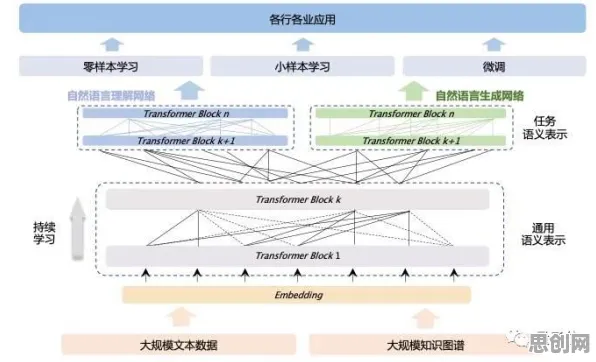 什么是量子编程语言？它如何解释大模型技术爆发这一现象