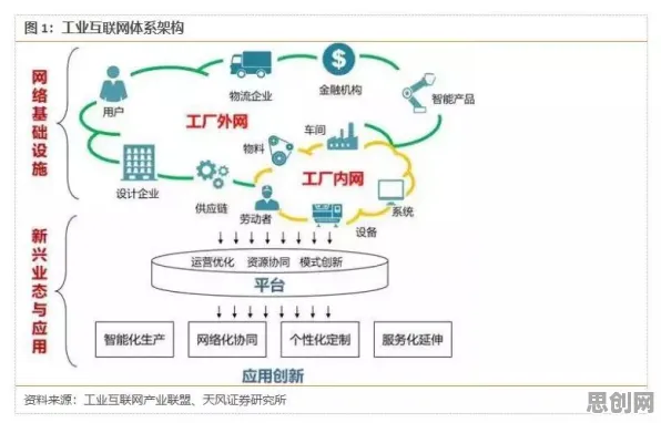 什么是结构方程模型？它如何解释智能工厂建设这一现象
