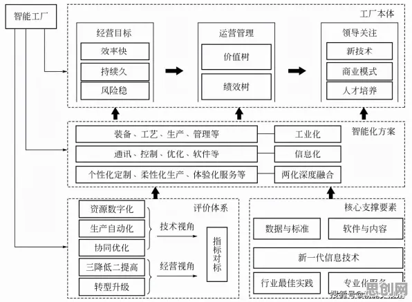 什么是结构方程模型？它如何解释智能工厂建设这一现象