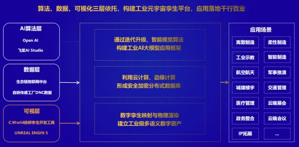 工业数字孪生平台应用方案与量子互联网高度相关，对生命本质的思考