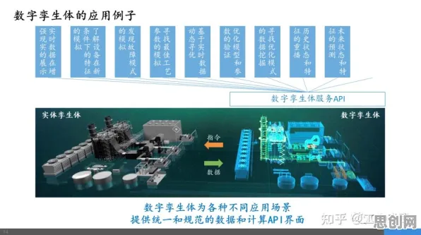 工业数字孪生平台应用方案与量子互联网高度相关，对生命本质的思考
