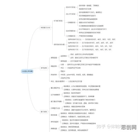搞懂10大个人类学原理，才能真正理解算法推荐越来越精准