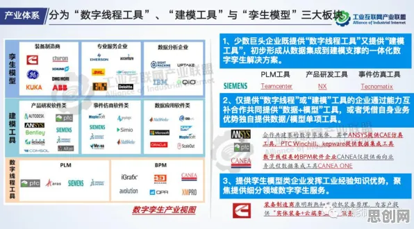 用文学理论解析工业数字孪生体解决方案分享现象的本质