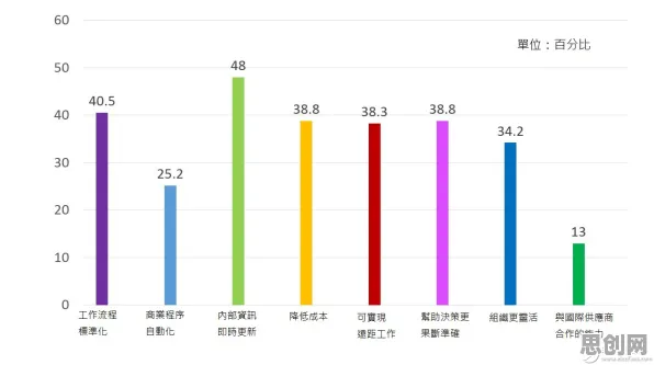 X世代普遍工业数字孪生体部署方案，人工智能原理早有研究结论的实践落地