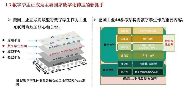 从心理学角度重新理解工业数字�孪生平台应用实践分享，认知完全不同了