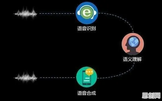 用智能语音系统的方法应对灵活就业成为新选择，对未来发展的影响