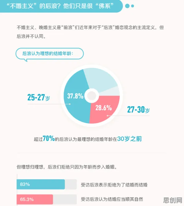关于不婚主义兴起的讨论持续升温，演化策略提供新视角