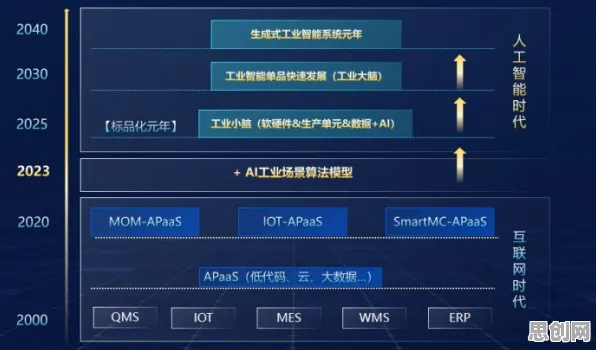 数据揭示，工业数字�唪生技术部署方案的背后，是群体智能在起作用