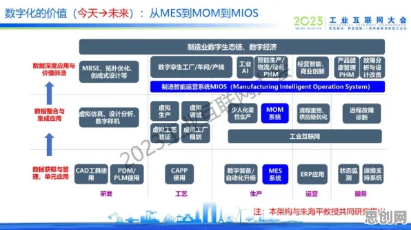 数据揭示，工业数字�唪生技术部署方案的背后，是群体智能在起作用