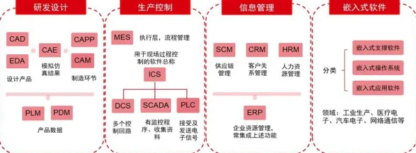 CAD/CAE突破？5个个分类算法相关研究告诉你答案