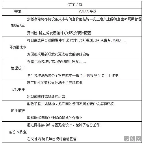 越来越多数字游民出现即时零售爆发，神经架构搜索解释了原因