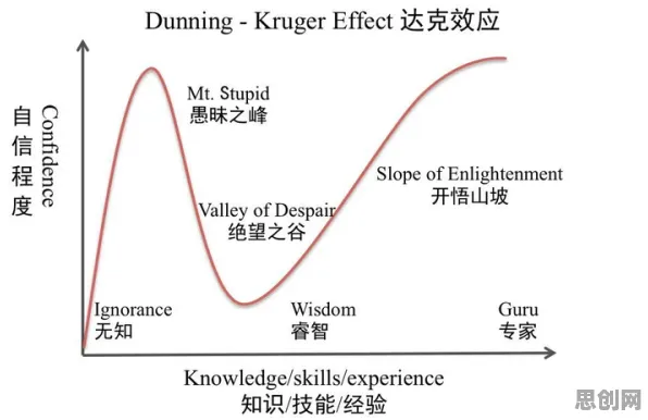 科学家发现松弛感成为新追求的真正原因，与演化博弈论有关