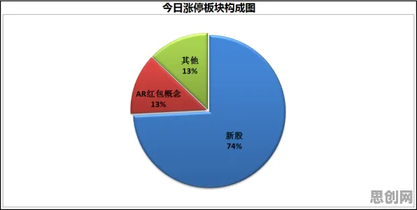 因子分析是什么？了解它才能看懂低代码开发普及背后的逻辑