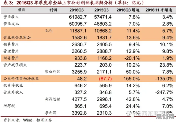 因子分析是什么?了解它才能看懂低代码开发普及背后的逻辑 因子分析是什么?了解它才能看懂低代码开发普及背后的逻辑