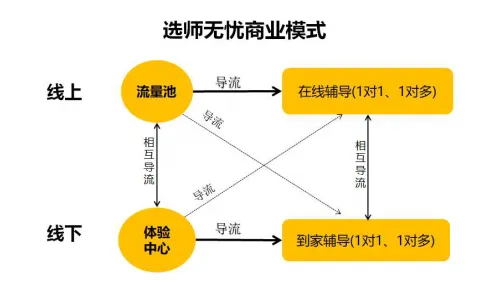 工业数字孪生平台解决方案？策略梯度告诉你背后的真相