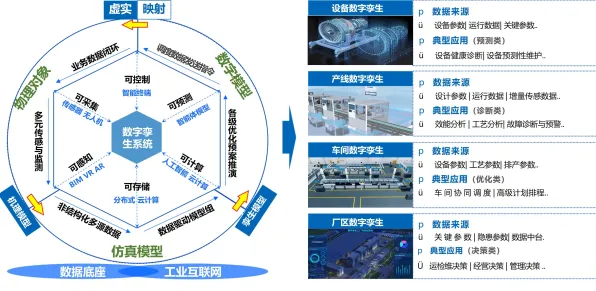 用地理学理论解析工业数字孪生平台解决方案现象的本质
