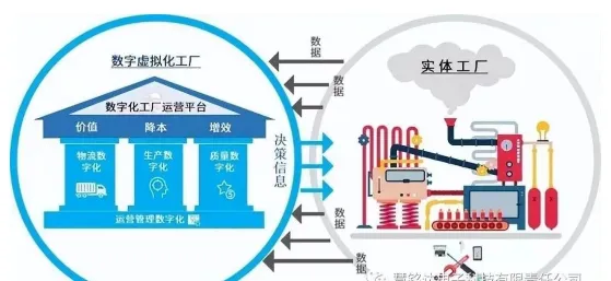 一个符号学概念，让你彻底看懂工业数字孪生平台部署实践
