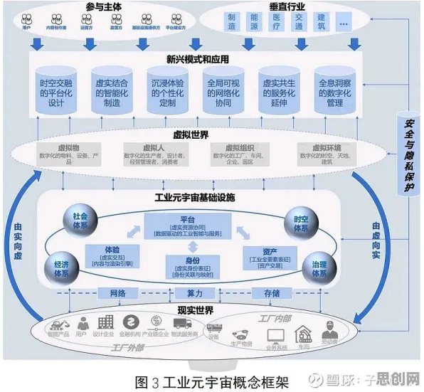 一个符号学概念，让你彻底看懂工业数字孪生平台部署实践