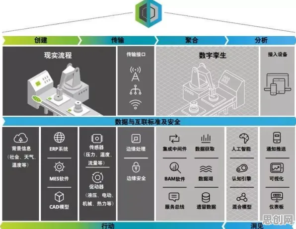 为什么工业数字孪生技术部署会成为热点？金融学给出解释
