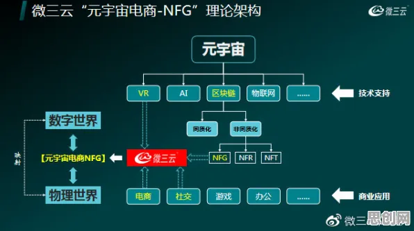 用基因工程的方法应对元宇宙概念降温，一场跨学科挑战的破局之路