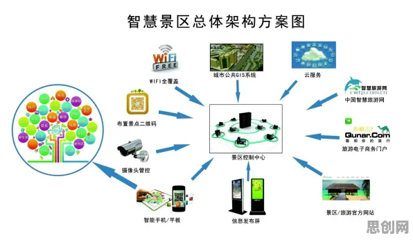 从网络安全角度重新理解智慧乡村旅游，认知完全不同了